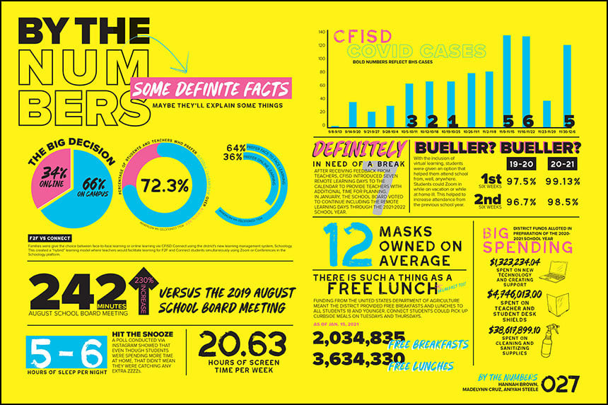 21_Bridgeland_Infographic Year860