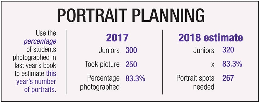 People_planning numbers