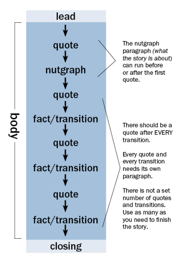 Story-formula-graphic