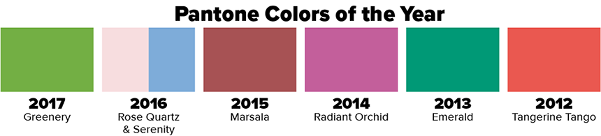Pantone_Past Color of the Year