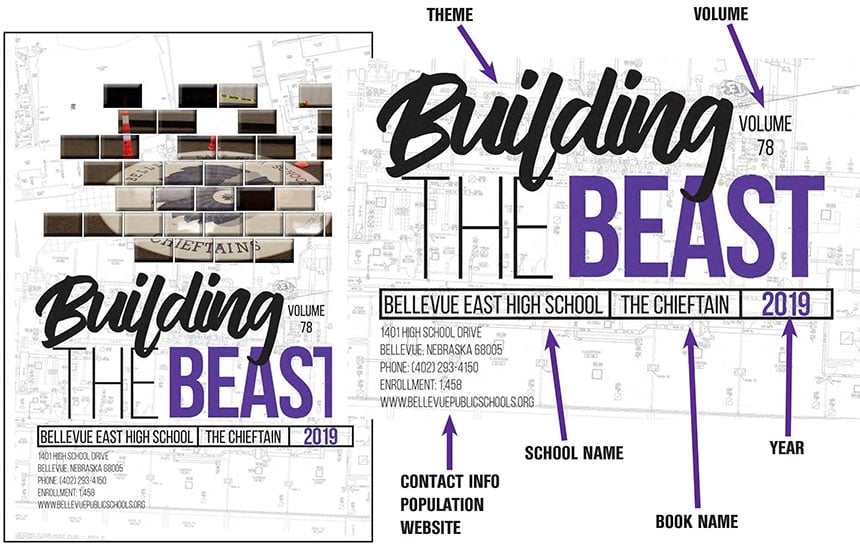 YB must-haves_Title page