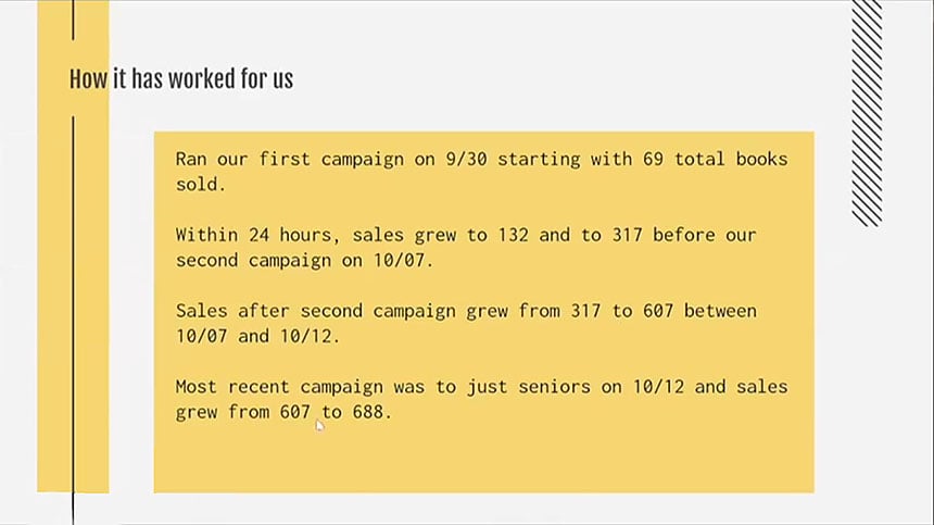 eMarketing_Bridgeland YB sales stats