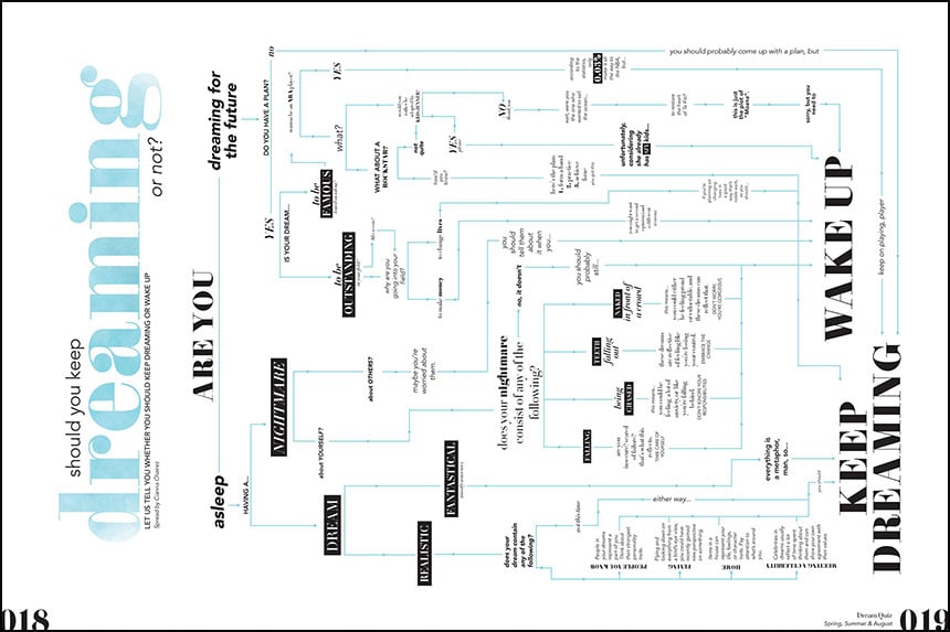 19_Bowie_sideways flow chart theme