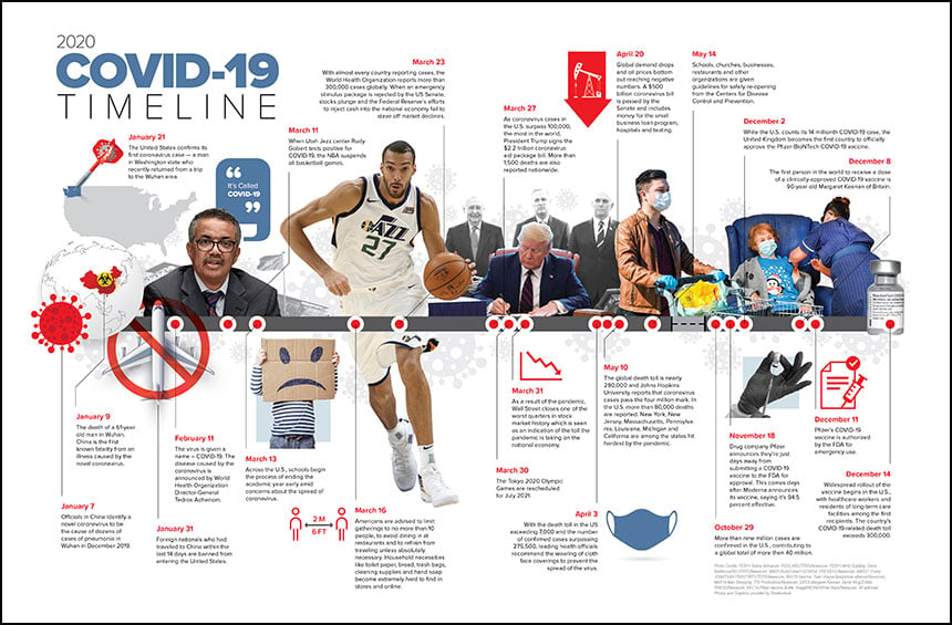 COVID-19 timeline national spread 860