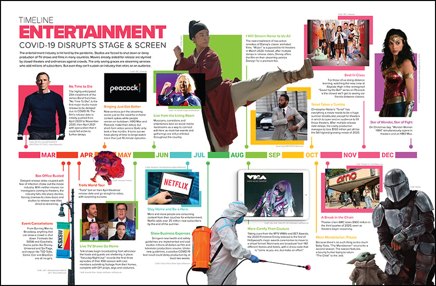 Entertainment national spread 860